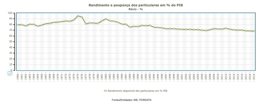 25 de Abril